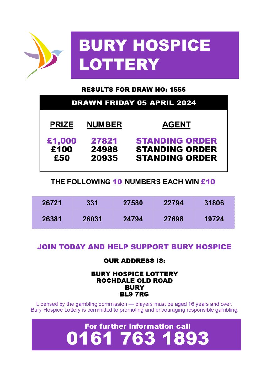 Congratulations to the winners of this week's Bury Hospice Lottery. The person who scooped the top prize starts their weekend with £1,000! Signing up is easy; simply visit our website: buryhospice.org.uk/lottery or contact the lottery office on 0161 763 1893.