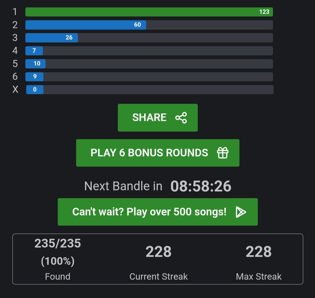 PaulM268's tweet photo. @bandlegame The stats I've had on my new phone (including today's 1/6) https://t.co/ChEL5uiuFU