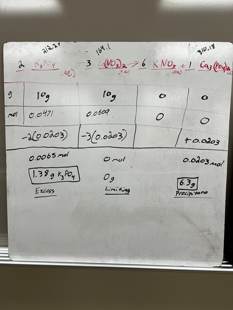 Anne Schmidt (@schmidtchemist) on Twitter photo Taught 3 methods to calculate limiting/excess reactants problems & it paid off ๐ฉ๐ปโ๐ซ.
Pre-test (partner dry erase) practice problem showed Ss clearly choosing their preferred method to arrive at the same answers๐.
Great job <a href="/BayPortHS/">Bay Port High School</a> advanced chemistry students ๐ดโโ ๏ธ! #iTeachChem Taught 3 methods to calculate limiting/excess reactants problems & it paid off ๐ฉ๐ปโ๐ซ.
Pre-test (partner dry erase) practice problem showed Ss clearly choosing their preferred method to arrive at the same answers๐.
Great job <a href="/BayPortHS/">Bay Port High School</a> advanced chemistry students ๐ดโโ ๏ธ! #iTeachChem