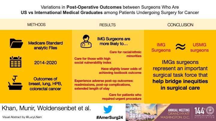 Dr. Khan et al. present their findings on 'Variations in Post-Operative Outcomes between Surgeons Who Are US 🇺🇸 vs International 🌎 Medical Graduates among Patients Undergoing Surgery for Cancer' @timpawlik @jcloydmd @OhioStateSurg #AmerSurg24