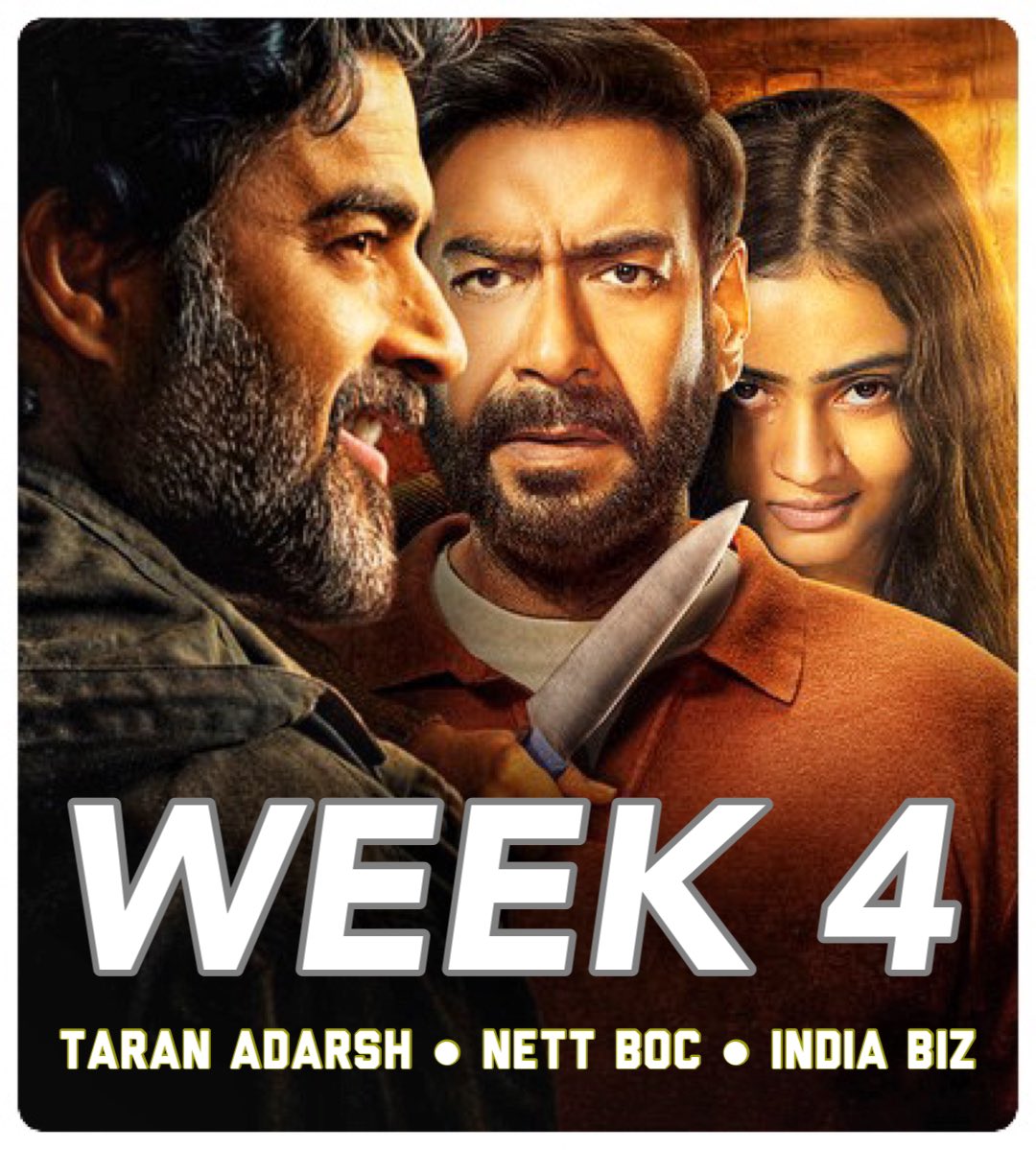 #Shaitaan is impacted by #Crew and #GodzillaXKong and going forward, will face #BMCM and #Maidaan on Wed… The *overall biz* is EXCELLENT, this one’s a SUPER HIT. [Week 4] Fri 1.28 cr, Sat 1.44 cr, Sun 1.62 cr, Mon 66 lacs, Tue 57 lacs, Wed 52 lacs, Thu 48 lacs. Total: ₹ 144.29