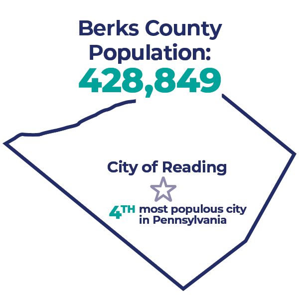 #FactFriday: The City of Reading is the 4th most populous city in Pennsylvania.

#population #MeetGreaterRDG