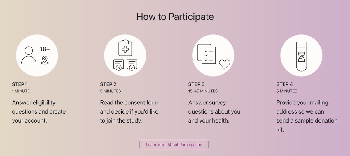 The South Asian American experience is highly varied across the US. Did you know 🤔: 👉 @ourhealthstudy participants to date span *35* US states! ☺️ ourhealthstudy.org