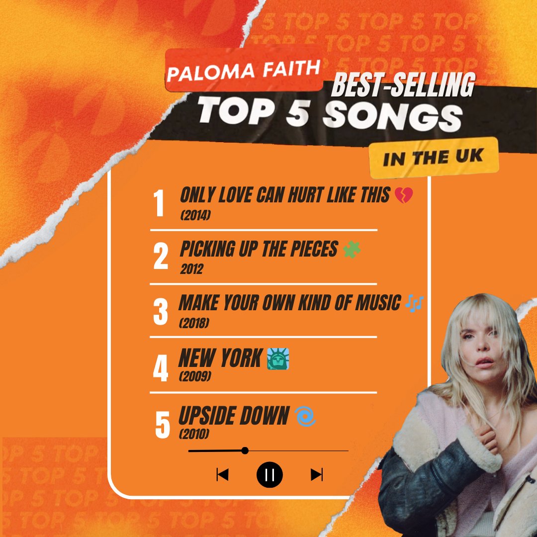 𝗗𝗜𝗗 𝗬𝗢𝗨 𝗞𝗡𝗢𝗪? As @Palomafaith found her voice, she took inspiration from jazz and soul legends like Etta James and Billie Holiday 🎶 These are Paloma’s 𝗧𝗢𝗣 𝟱 best-selling songs in the UK 🤩 Which is your favourite one?