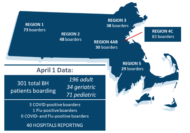 MHA continues to track the behavioral health boarding crisis on a weekly basis. Here is the data from April 1. Access the full report here ⤵️ mhalink.org/bhboarding/