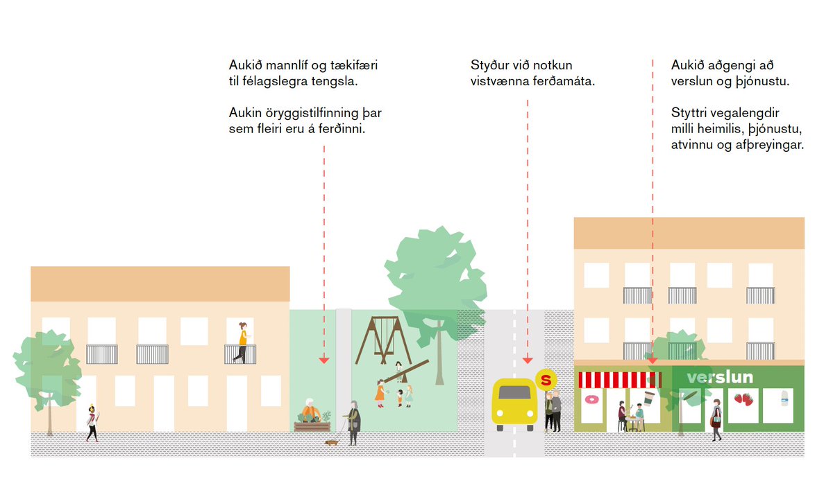 Blöndun byggðar felur í sér skipulag íbúðabyggðar í nágrenni við atvinnukjarna og að samtvinna íbúða- og atvinnustarfsemi innan sama reits. Heildarmarkmiðið er að stytta vegalengdir, draga úr ferðaþörf og styðja við mannlíf í bæjarrýmum.