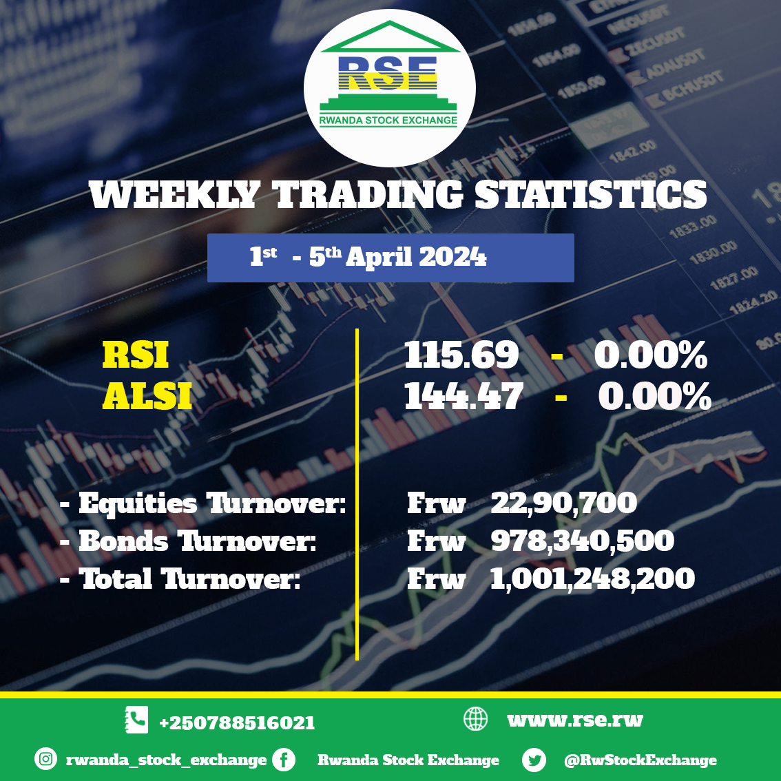 Weekly Trading Statistics! #WealthAWayOfLife
