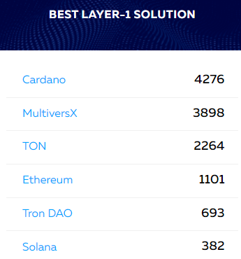 Cardano YOD₳ tweet media