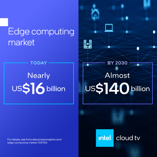 Your opportunity: Help customers choose the right path for their edge computing needs—with guidance, edge-ready technologies, and support from Intel. #IntelCloudTV #IAmIntel bit.ly/3U4krhz