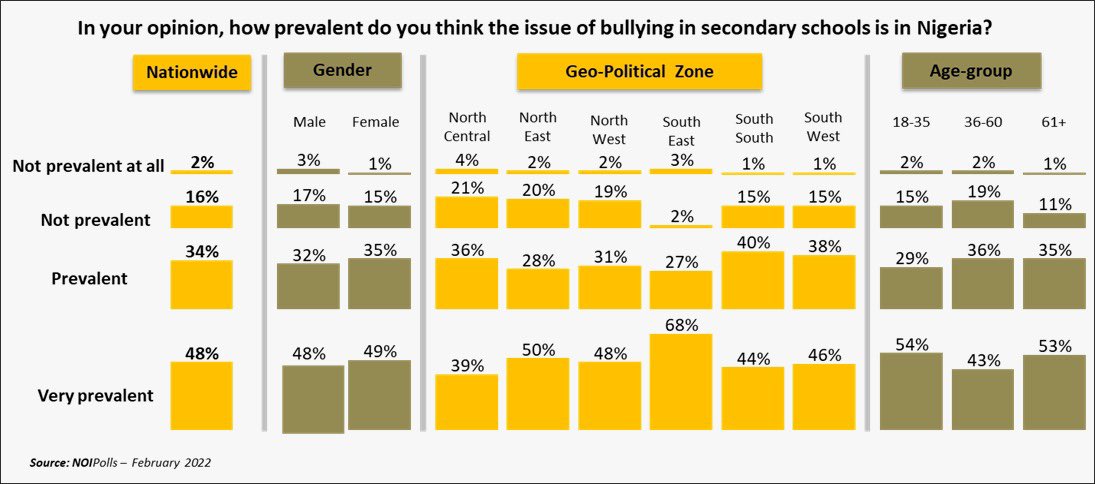 NOIPolls tweet media