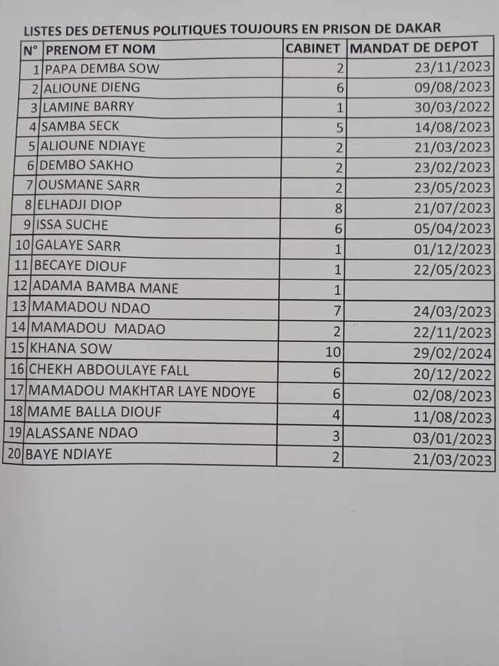 La liste des détenus politiques toujours en prison de Dakar.
👇🏾👇🏾