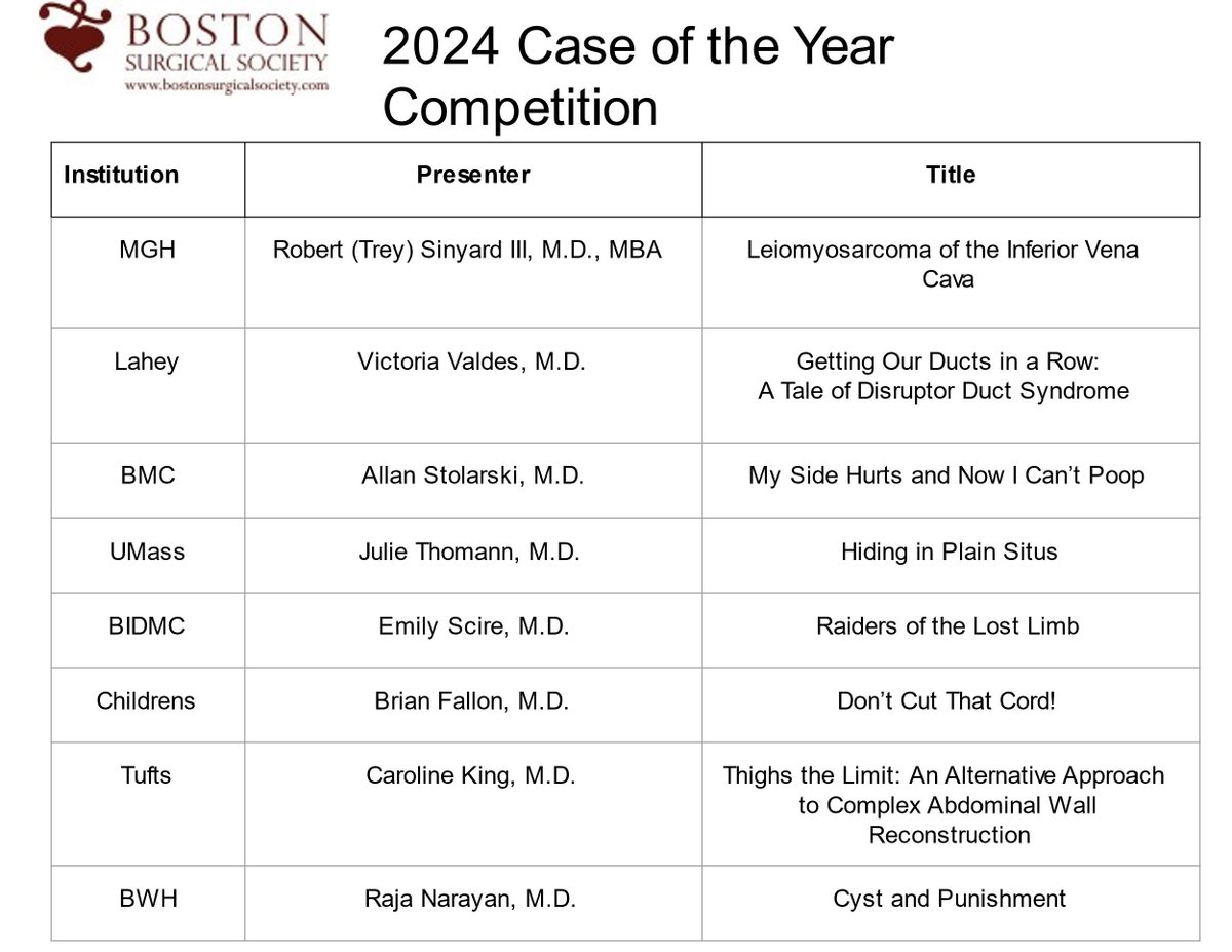 BWH Surgical Oncology (@bwhsurgoncology) on Twitter photo Congrats to our senior <a href="/SocSurgOnc/">Society of Surgical Oncology</a> Fellow <a href="/rajarnarayan/">Raja Narayan, MD MPH</a> for being awarded at the Annual <a href="/BostonSurgical/">BostonSurgicalSociety</a> case competition for his presentation on robot-assisted excision for a proximal type I choledochal cyst performed with <a href="/JipingWangMD/">Jiping Wang</a>. Congrats to our senior <a href="/SocSurgOnc/">Society of Surgical Oncology</a> Fellow <a href="/rajarnarayan/">Raja Narayan, MD MPH</a> for being awarded at the Annual <a href="/BostonSurgical/">BostonSurgicalSociety</a> case competition for his presentation on robot-assisted excision for a proximal type I choledochal cyst performed with <a href="/JipingWangMD/">Jiping Wang</a>.