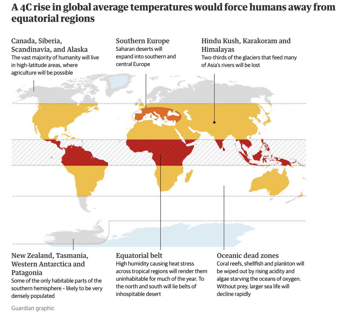 With the current heatwave happening all across SEA, scientists predict what’s gonna happen if Earth’s temperature rises by 4°C. The result is scary. The heat will be so intense that equatorial regions will be uninhabitable. SEA will be one of the most affected regions.