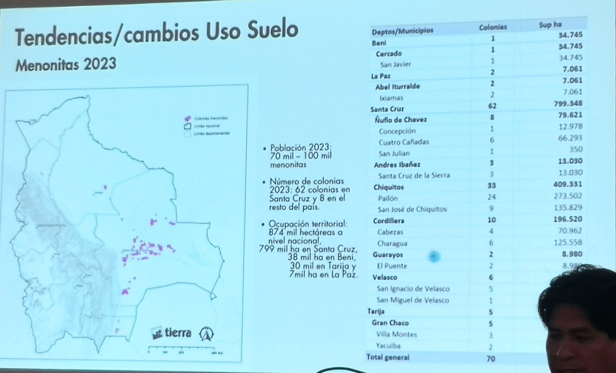 El investigador de la Fundación Tierra, Efraín Tinta, presenta un mapa que refleja la cantidad de colonias menonitas distribuidas en el territorio nacional y las hectáreas de tierra que poseen. #IVEncuentroConPeriodistas #Biotecnologia #CultivosTransgénicos