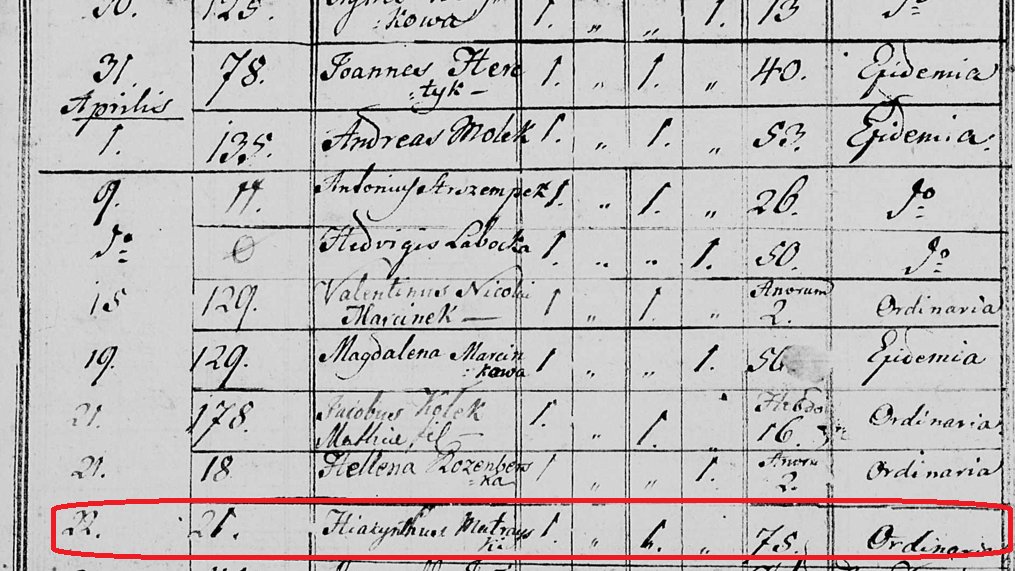 Currently on break, so doing some research, just found the death record of a 6th great grandfather Hiacinthus Matraj. He died in 1806 around 70 years old! He lived most of his life in Poland before the Austrian occupation.