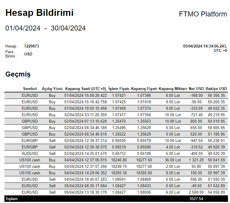 İhtiyacınız olan tek şey sabit bir strateji ve 1:2 1:3, hedge ile payout alanlara kanıp hırslanmayın, işlem geçmişi görmeden hiçbir şeye inanmayın