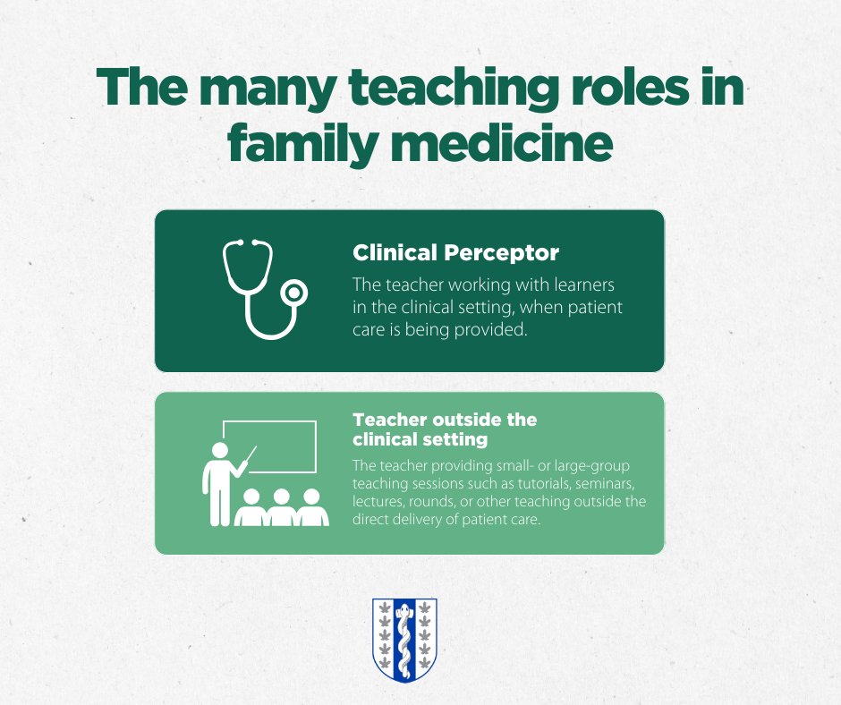 Whether you supervise one student per year or manage an entire site or program, you are critical to family medicine teaching! Join our Section of Teachers LinkedIn group to collaborate with other educators. ow.ly/Bk7r50R9k3E