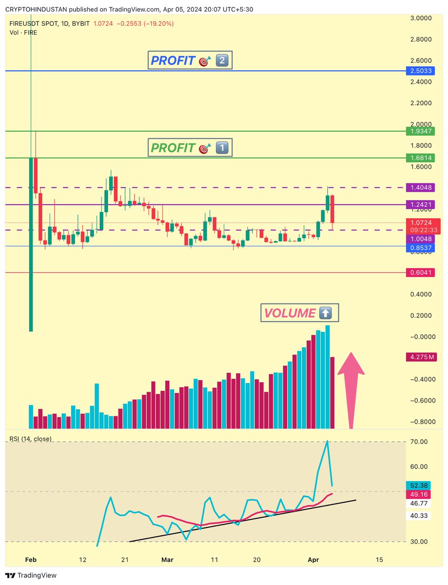 criptohindustan tweet picture