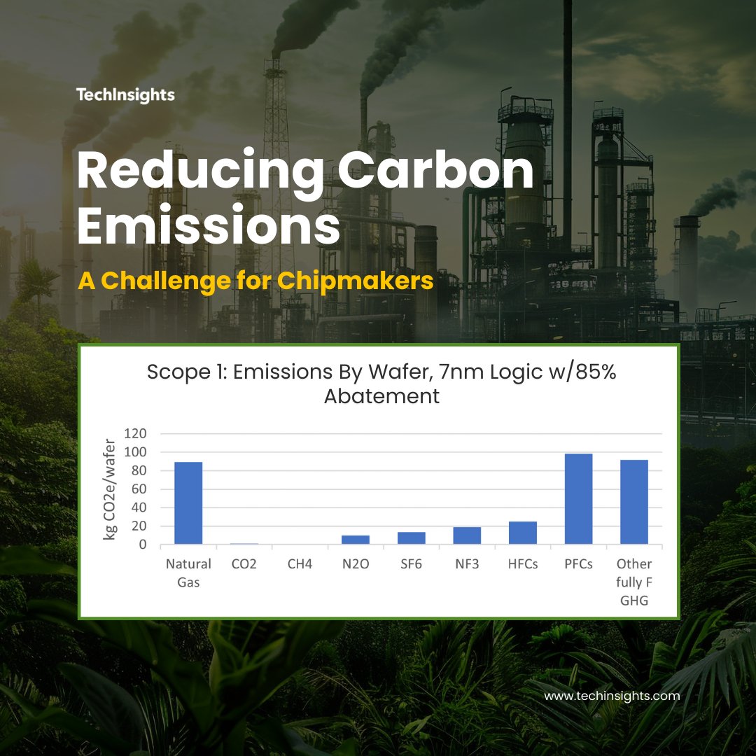 ♻️ How Green are Your Gadgets?
Over 80% of a smartphone's carbon footprint comes from manufacturing! Our new article delves into the environmental impact of chip production and potential solutions for a greener future. bit.ly/3J9cJwc 

#GreenTech #ChipShortage…