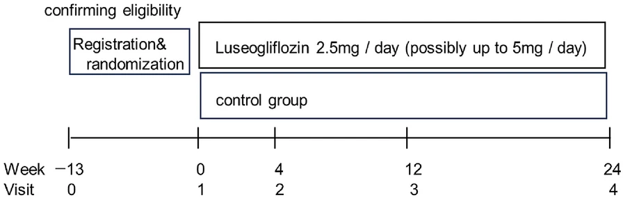 What are the effects of SGLT2 inhibitors on myocardial perfusion?

Effect of #Luseogliflozin on Myocardial Flow Reserve in Patients with #Type2Diabetes Mellitus (#LUCENT-J Study) ➡️ Read the full study protocol here: link.springer.com/article/10.100…

#diabetes #t2d #SGLT2i #cardiology