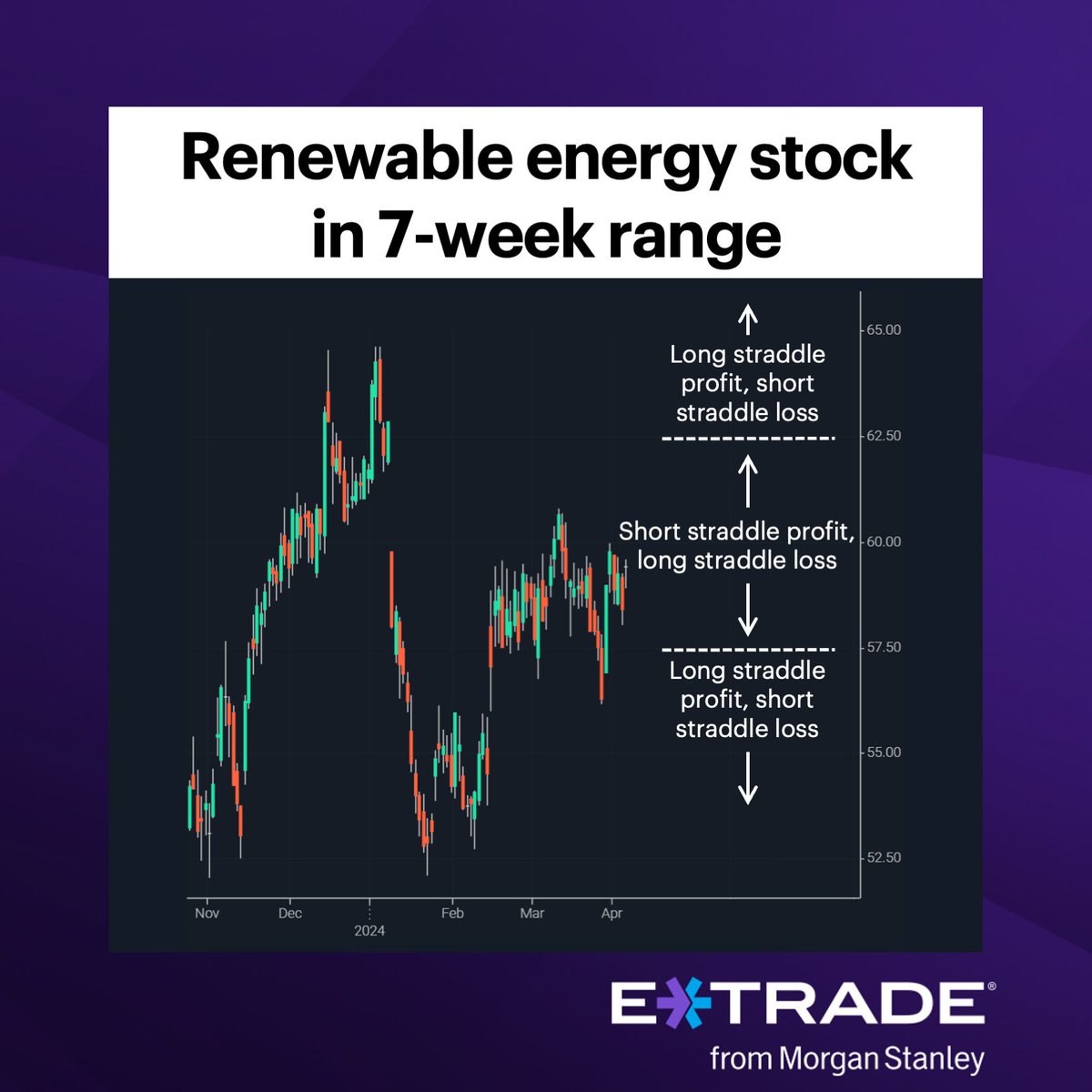#ActiveTrader: Big options trades may highlight a large trader’s short-term outlook on this renewable energy provider. bit.ly/4cWa72G