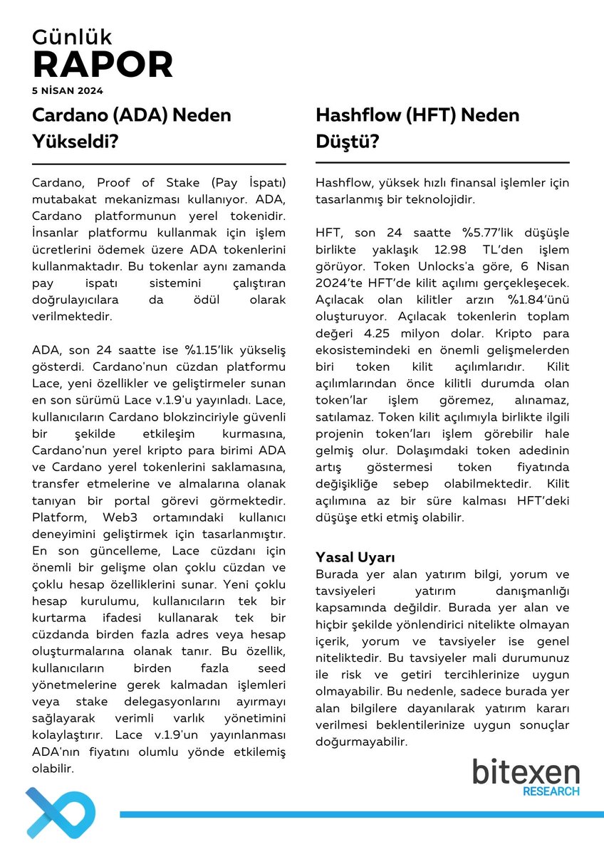 5 Nisan 2024 Günlük Bülten 🔹MicroStrategy'nin Bitcoin Karı %96.73 Olduğu Tahmin Ediliyor 🔹$ADA Yükselişi ve $HFT' de Düşüş 🔹Yükselenler & Öne Çıkanlar