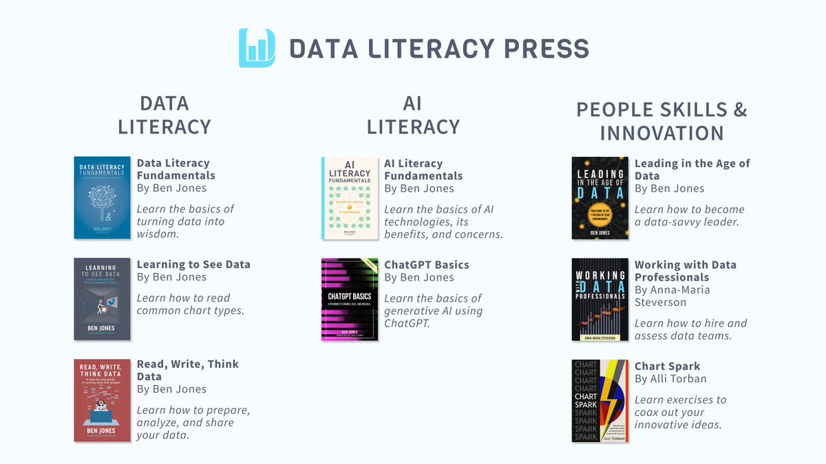 🌷Need a book? Data Literacy Press shelf: Data 1️⃣ Data Literacy Fundamentals 2️⃣ Learning to See Data 3️⃣ Read, Write, Think Data AI 1️⃣ AI Literacy Fundamentals 2️⃣ ChatGPT Basics People & Innovation 1️⃣ Leading in the Age of Data 2️⃣ Working with Data Professionals 3️⃣ Chart Spark