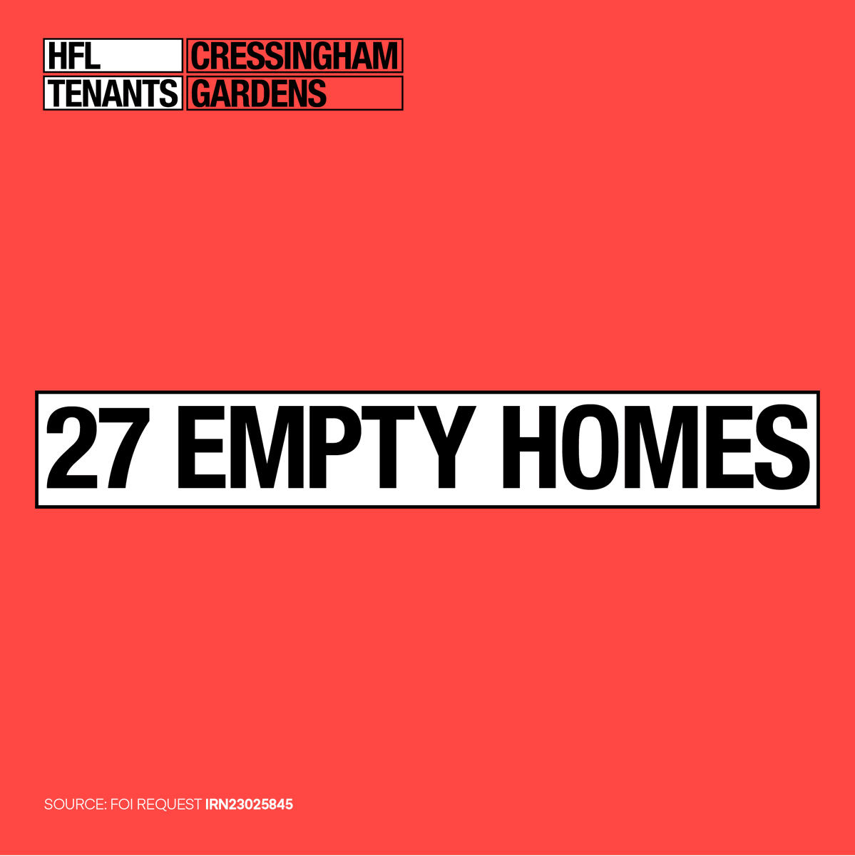 27 council-owned homes stand empty at Cressingham Gardens Estate while 16 of its families are being forced to move out by Lambeth council. #peoplenotnumbers