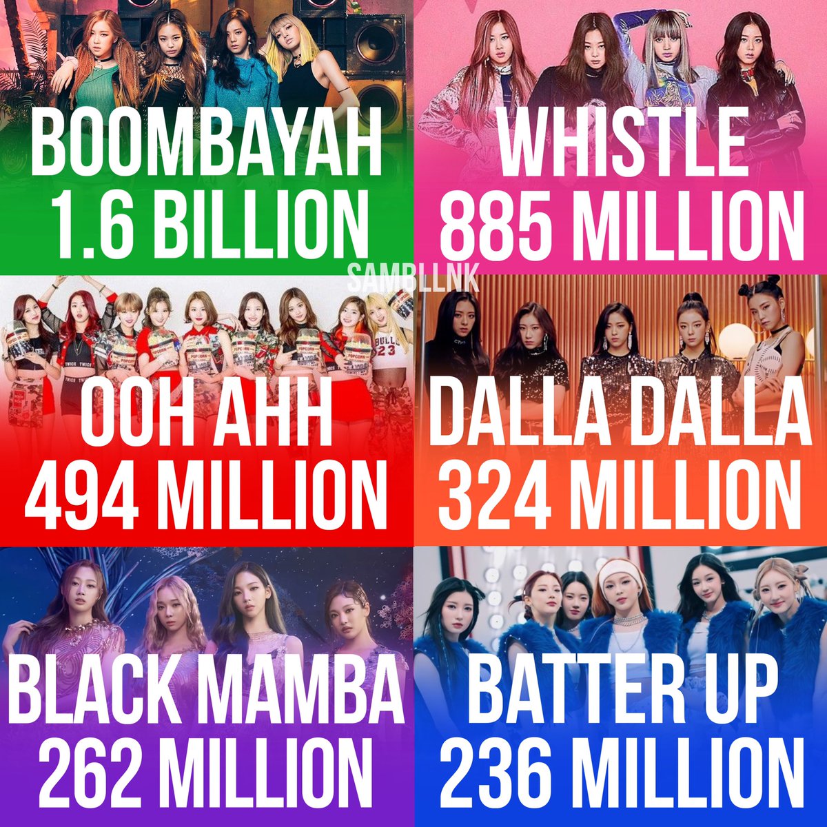 📊Most viewed Girl Group debut songs on YouTube of all time: