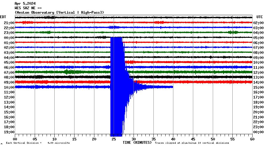 Data from the Weston Observatory...yikes! #Earthquake