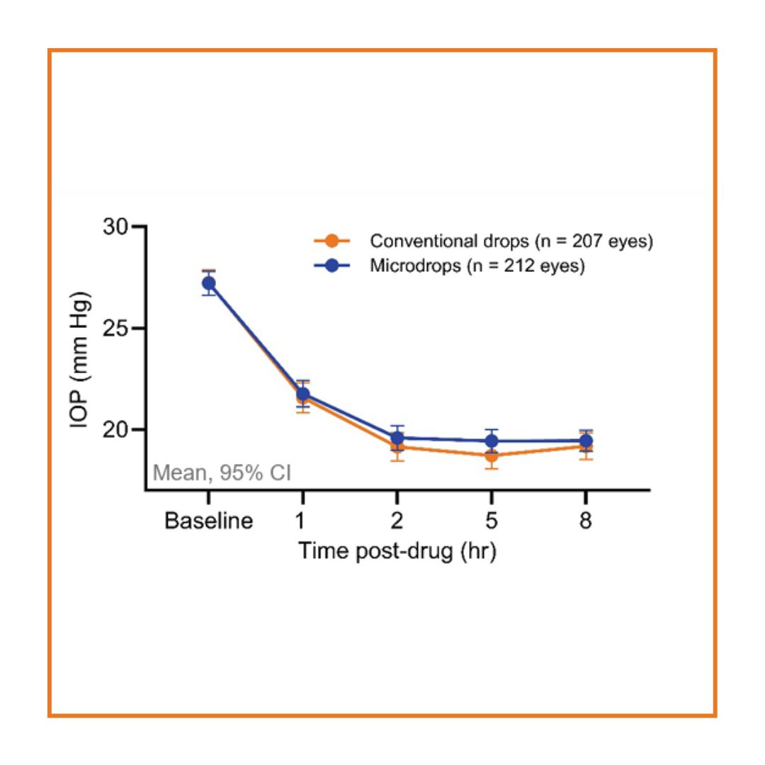 Nanodropper tweet media