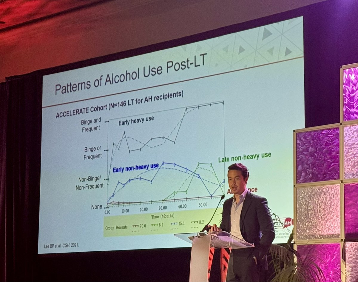 How big a problem is post LT EtOH use? @USC_KeckGILiver Drs. Brian P Lee and Matt Dukewich @MDukewich report data from the accelerate cohort: 80% pts remain abstinent post LT, of the 20% that relapse those that re-abstain and stop drinking for 12m after one relapse have good…