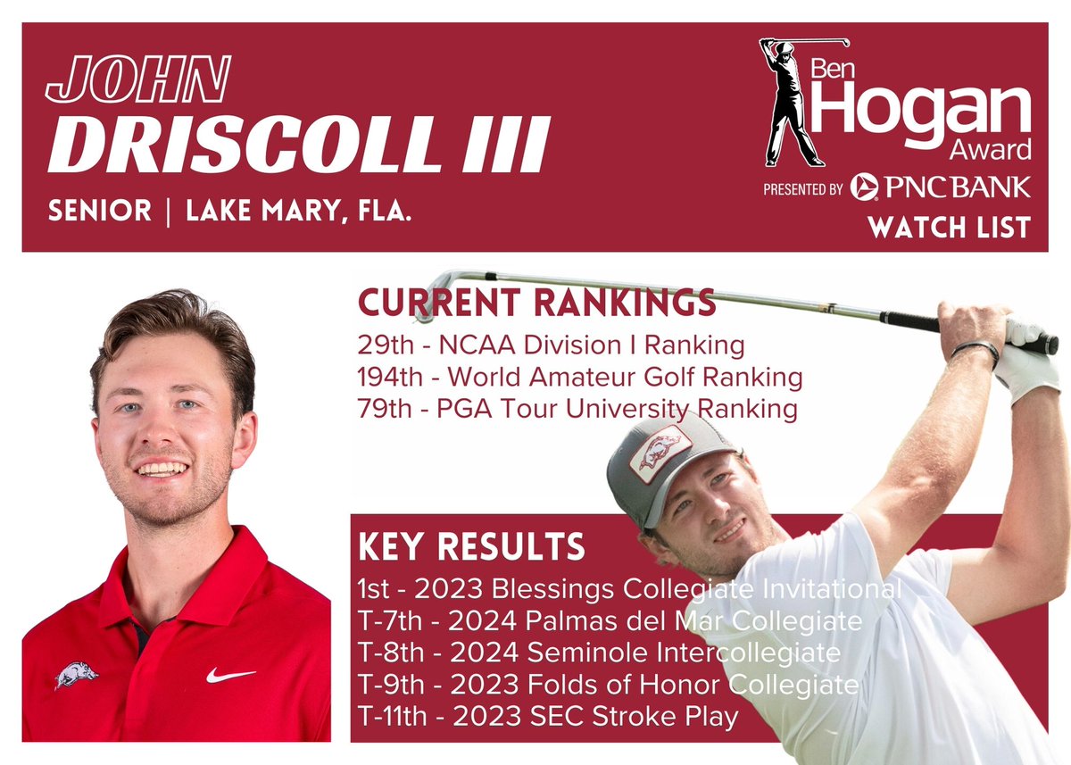 John Driscoll III of @RazorbackMGolf won the @BlessingsCI in the fall to vault onto the watch list for the 2024 Ben Hogan Award presented by @PNCBank.