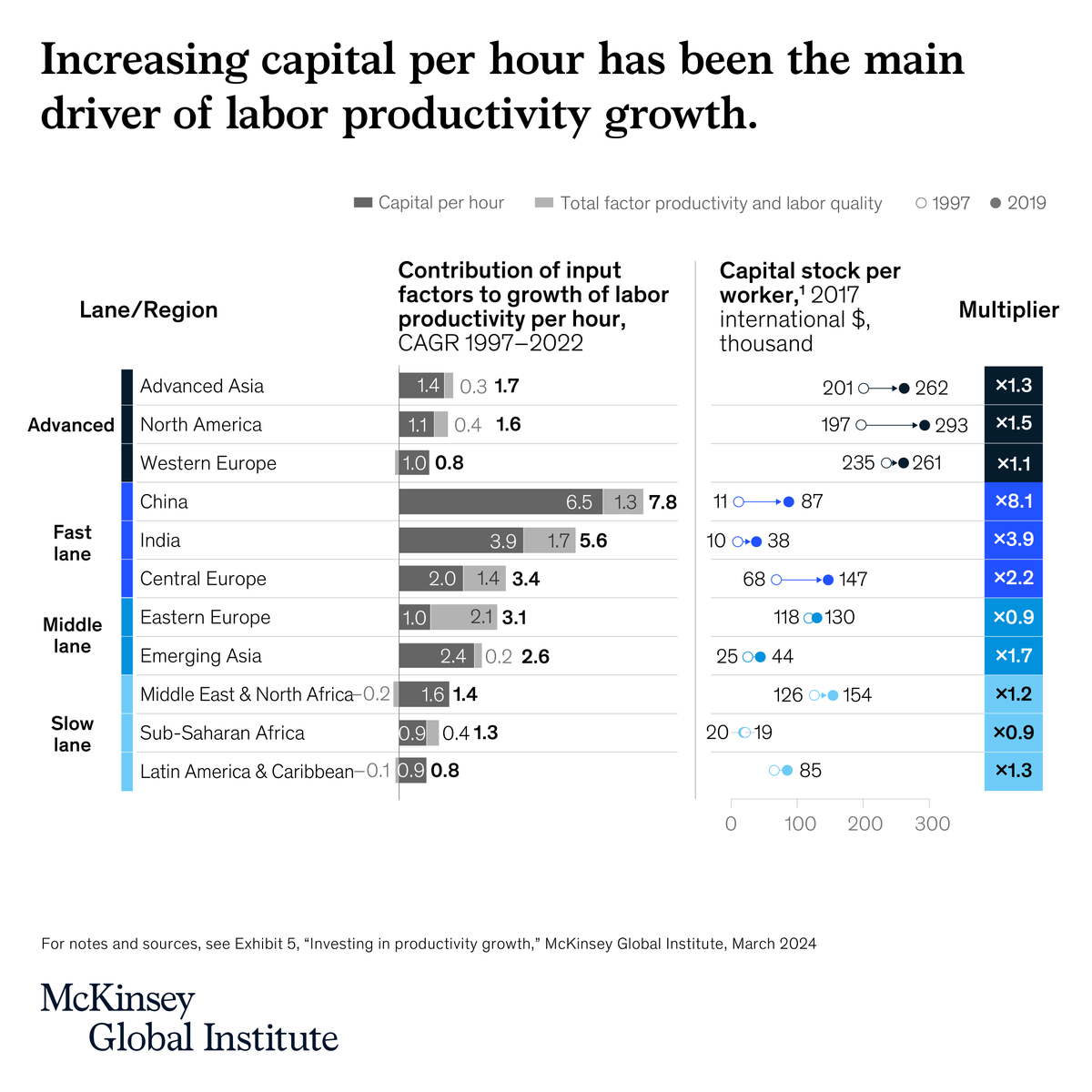McKinsey Global Institute tweet media