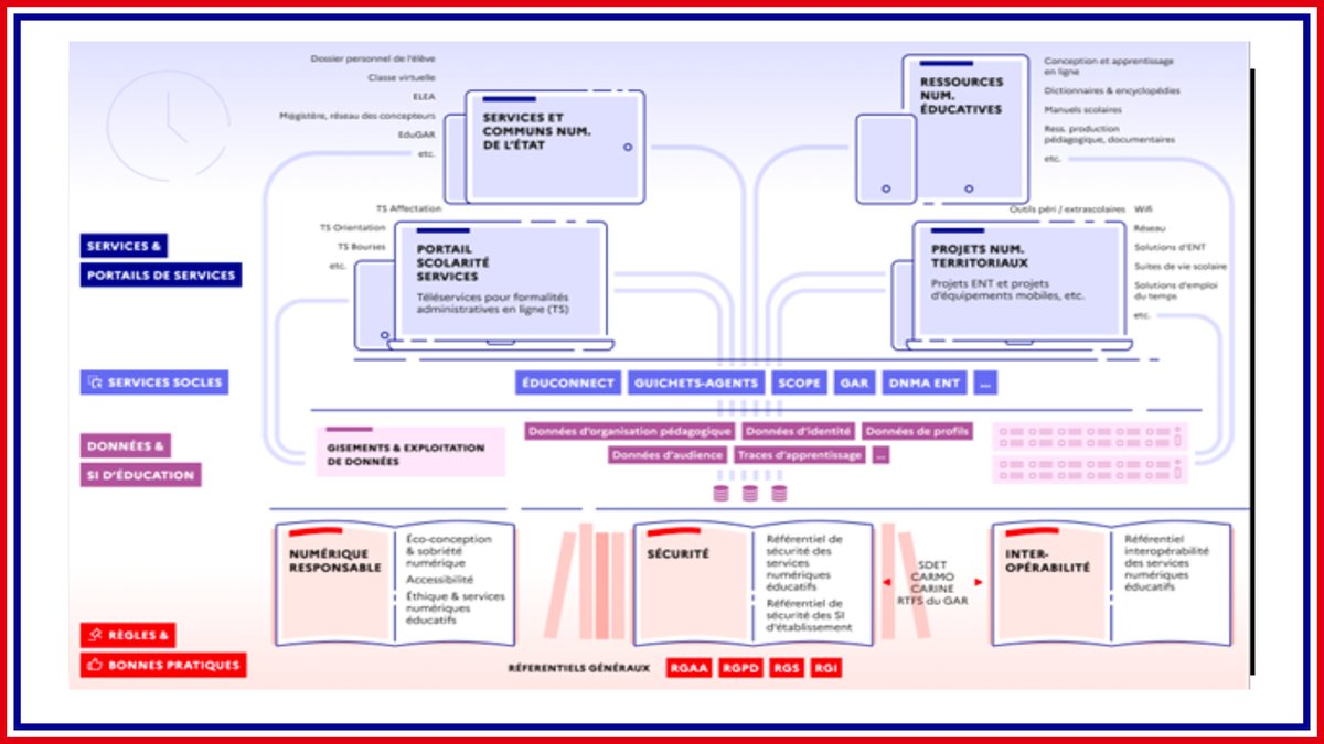 📢 L’appel à commentaires sur la doctrine technique du numérique dans l’éducation est ouvert 📌 Date limite des retours, le 3 mai 2024 À vos claviers, c’est ouvert à toutes et à tous ! Votre avis compte !😉 👉 eduscol.education.fr/3827/doctrine-… @audranlebaron @edtechfrance @afinef ...