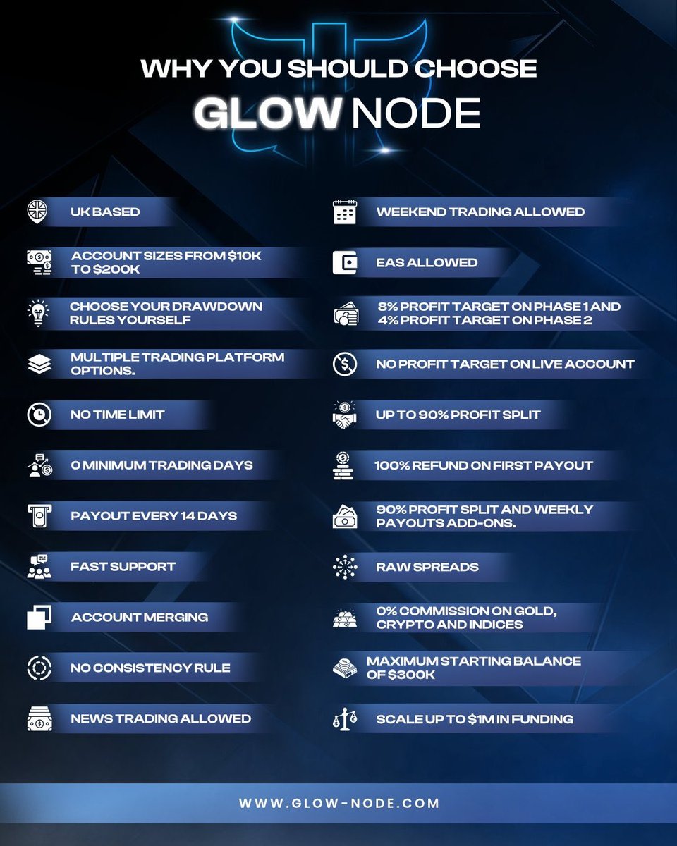 GlowNodefx tweet picture