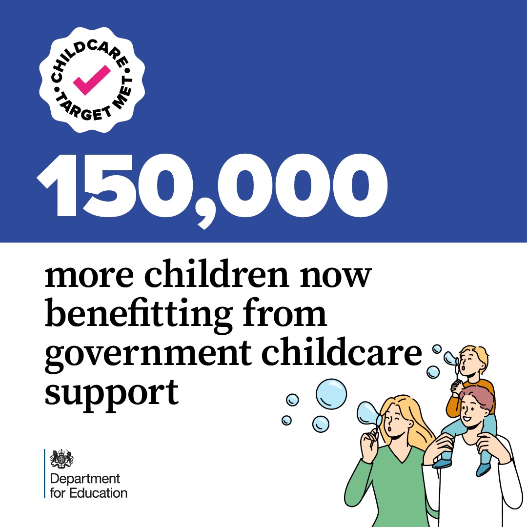 As promised, 150,000 children and their parents are now benefitting from the first stage of this Government's expansion of childcare. By September 2025, working families will be able to benefit from 30 hrs a week from when their children are 9 months old until they start school.