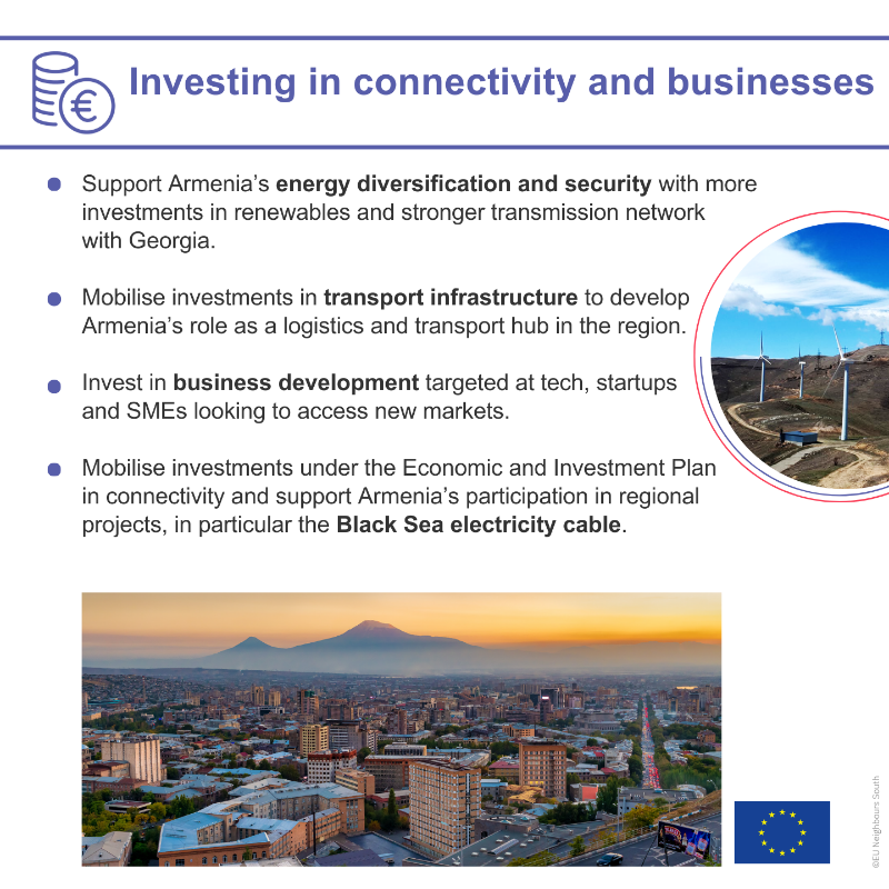 EU_Commission's tweet photo. Europe and Armenia share a long and common history.

The time has come to write a new chapter.

This week, we reaffirmed our support for Armenia's sovereignty, democracy, territorial integrity, and socio-economic resilience with a new Resilience and Growth Plan for Armenia ↓