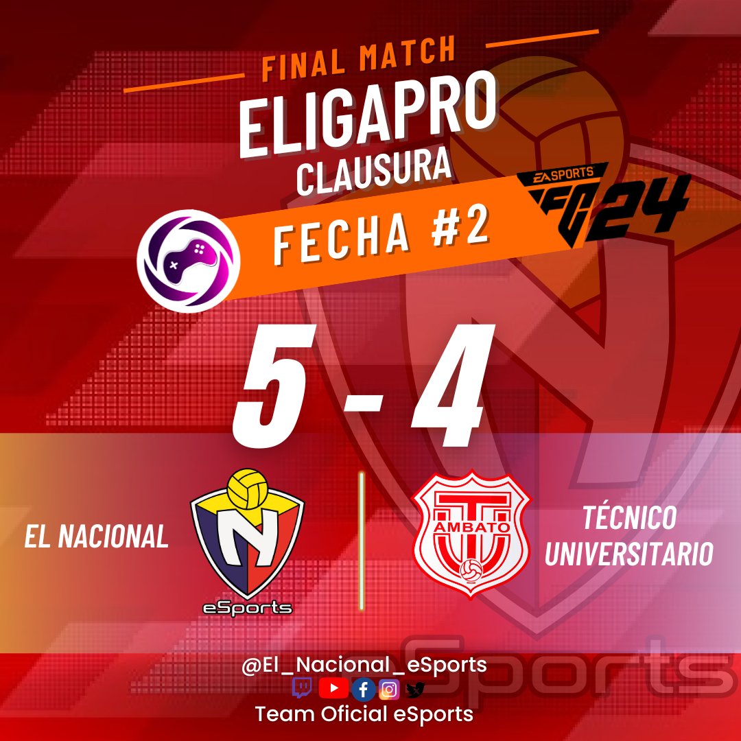 elnacho_eSports's tweet photo. #ELROJOVUELVE 🎉 GRAN VICTORIA #BITRIgaming
🎮Tiempo Completo / Final del Partido 🎮
🏆@eligapro Torneo Clausura 2024
🎮🦁🔴 #eafc24 FECHA # 2️⃣
Final:
#BITRIgaming 🎮5️⃣
🆚
@tecnicouoficial #esports 🎮4️⃣
#elrojovuelve
#somoselnacho @elnacionalec
#somosaede @aedeecuador https://t.co/wnfn8e0p1c