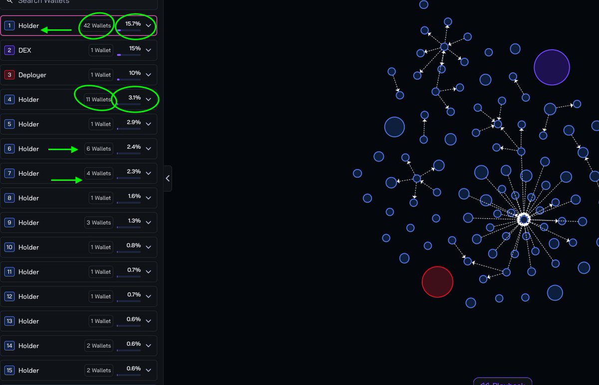 PiANOTHER ONE ☝🏽
$GPT <a href="/GraphitectAIETH/">Graphitect AI | $GPT</a> 
ok it's like yesterday's play $ZAO
found with 2 same tools, same frame work:
<a href="/Gyoza_erc20/">Gyoza</a> + <a href="/ChainEDGE_io/">ChainEDGE</a> for Smart Wallet activity &amp; <a href="/rug_ai/">rug.ai</a> to check for shadyness

Textbook same pattern, same type of chart etc...
Let's take a look

1/🥟