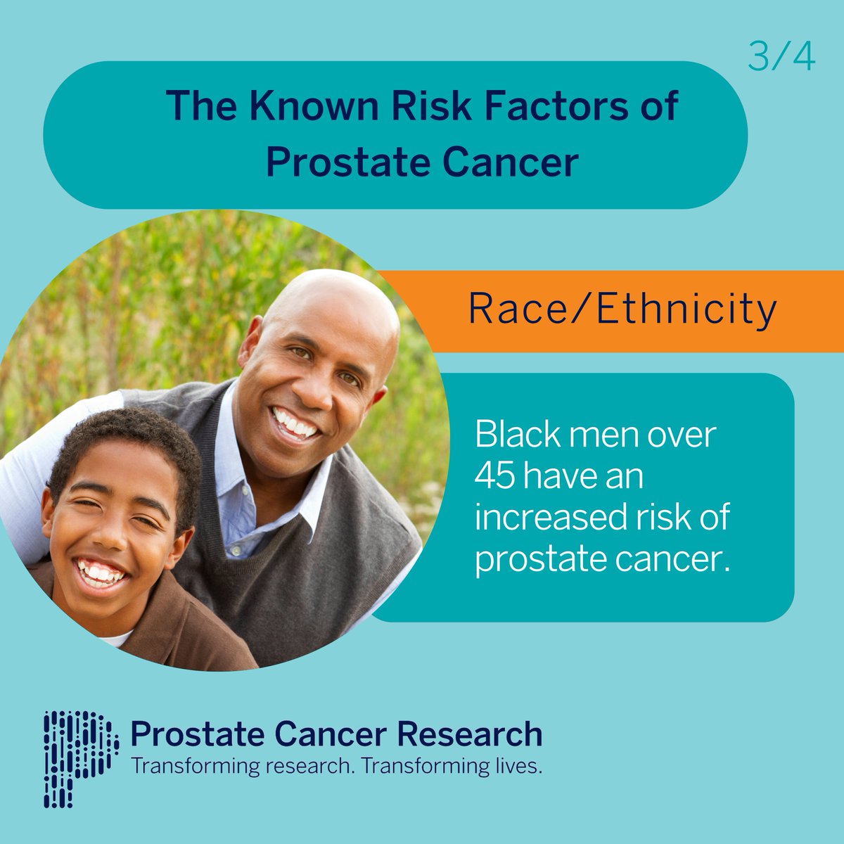 Visit the Patient Info section on our website to download our guide to the signs, symptoms and risk factors of prostate cancer: prostate-cancer-research.org.uk/patient-info/