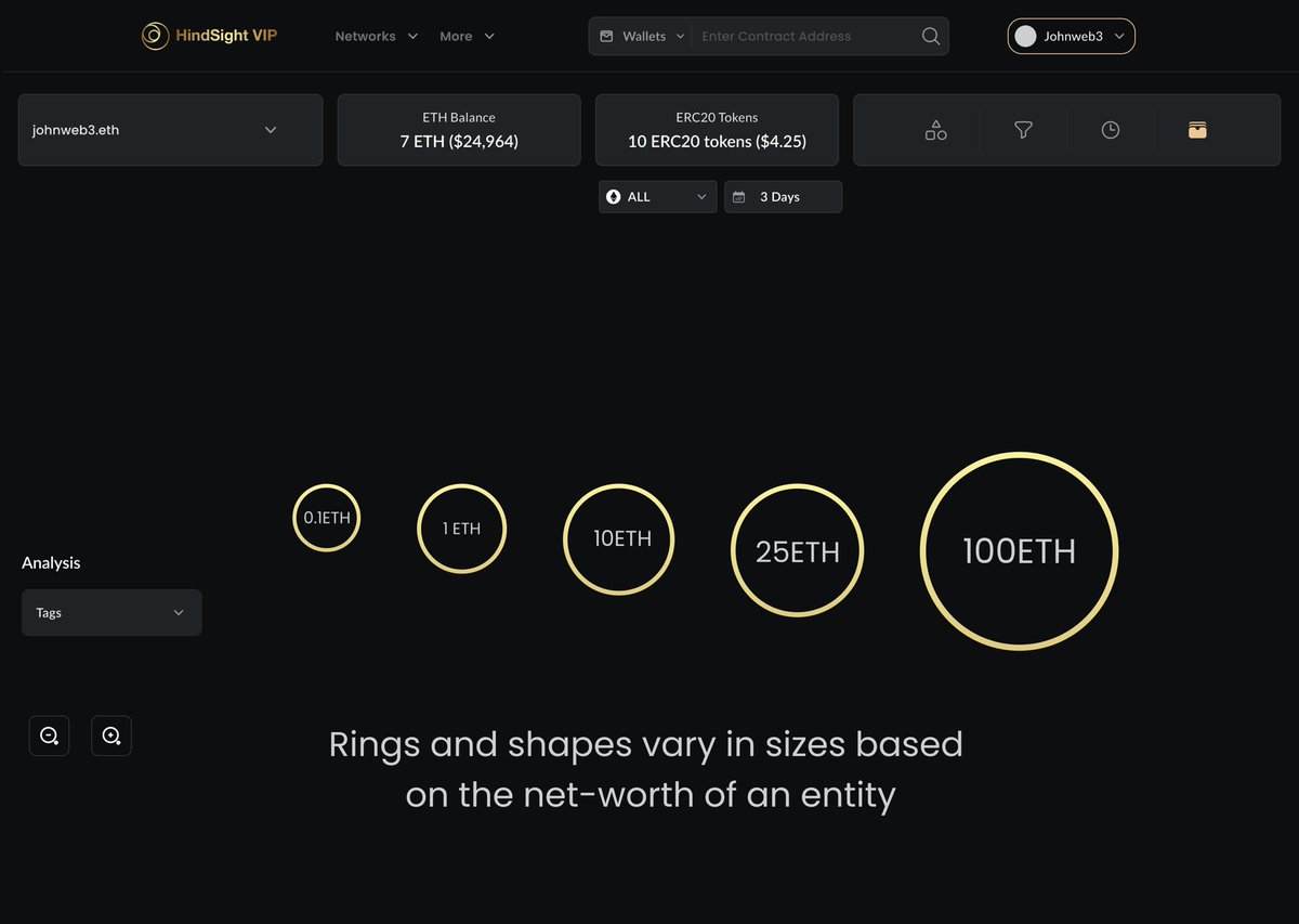 hindsight_vip's tweet image. Tired of struggling to decipher blockchain data? Hindsight VIP is here to simplify the process with intuitive visualizations. Say goodbye to confusion! #HindsightVIP #BlockchainData #Data