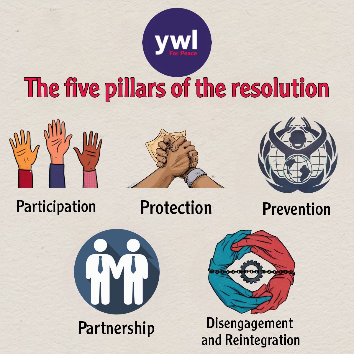 In light of the wars and crises we are experiencing in our region, we support the implementation of 'UN Security Council Resolution 2250', affirming the role of youth in achieving security and peace. #YWLLEB #YoungWomenLead @gnwp_gnwp @PPMLebanon @CanadaFP @WomenPeaceSec