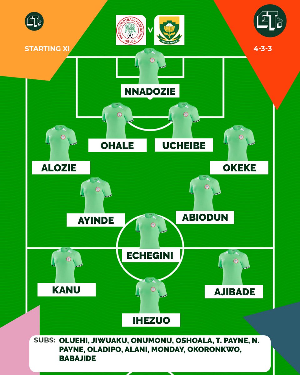 CAF Women's Olympic Football Qualifier Final 1st Leg 

Here’s the Super Falcons Starting XI to face South Africa in today’s Olympics qualifier

What do you think of the team ? 
What’s your final score prediction ? 

#NGARSA #EaglesTracker 🦅🇳🇬 #Nigeria #SouthAfrica #SuperFalcons