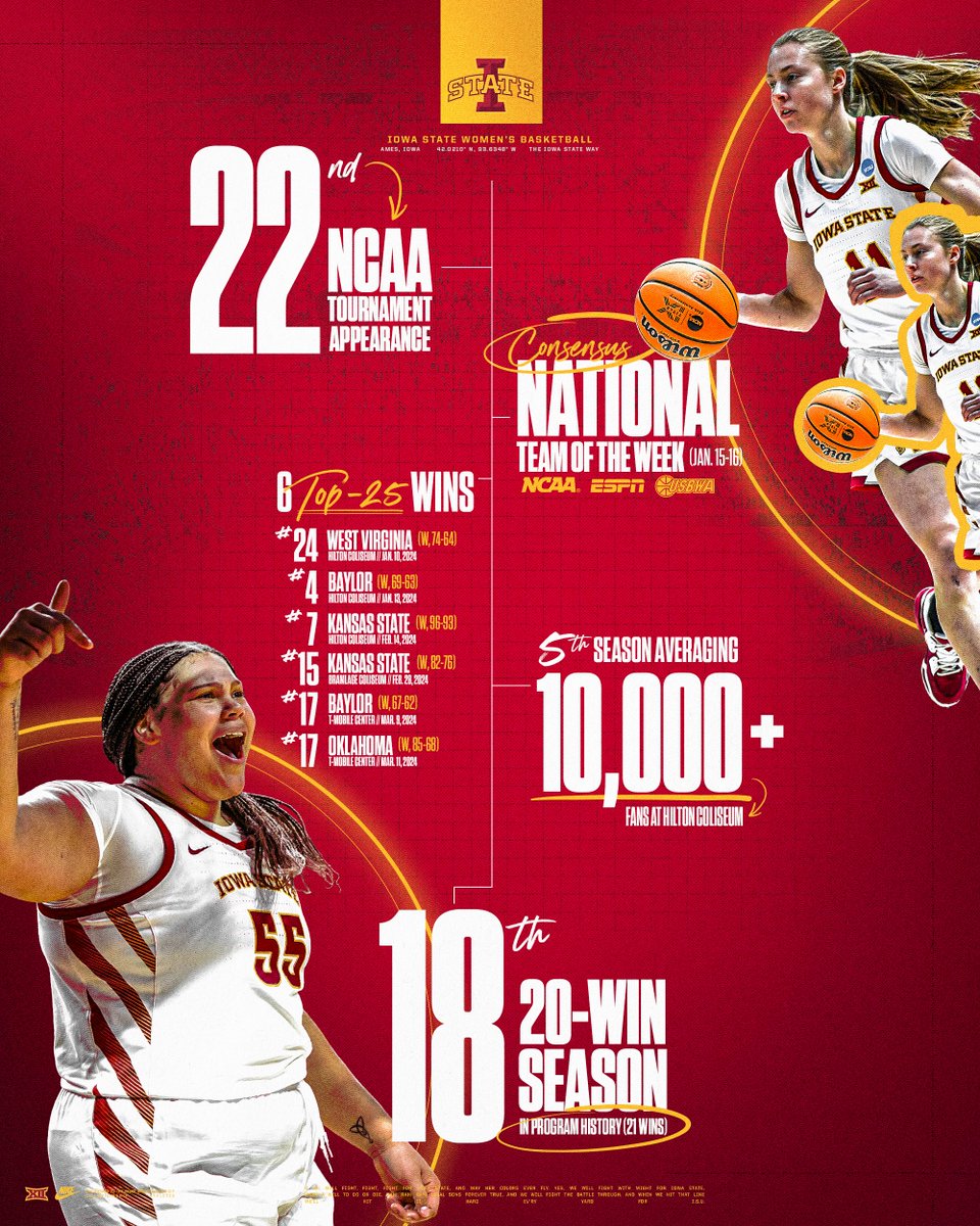 2023-24 by the numbers 📈 🌪️🏀🌪️