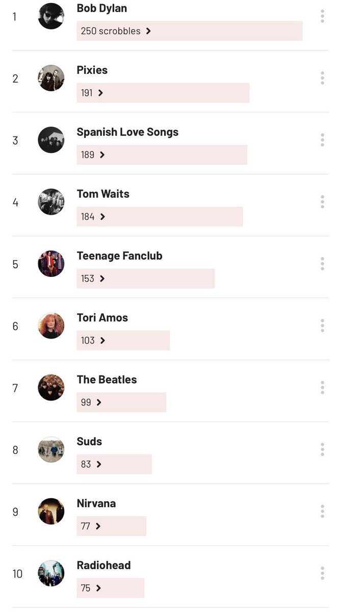Scrobbles of 2024