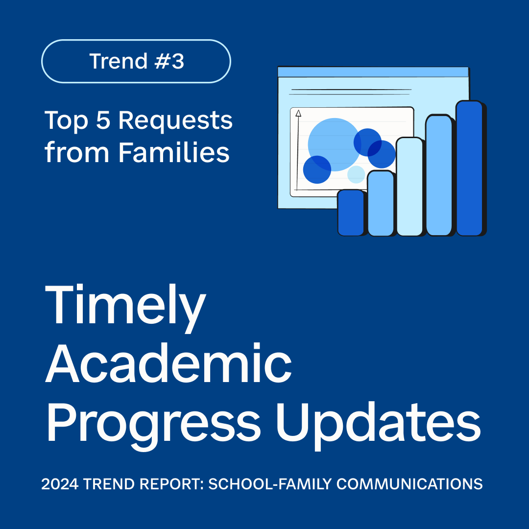 Have you seen the school-home comms trend report yet? 📈 Key finding 3️⃣ Families want timely updates. Suggestions for improvement included weekly reports and real-time access to academic info. #schoolpr ss.fyi/4czRgdD