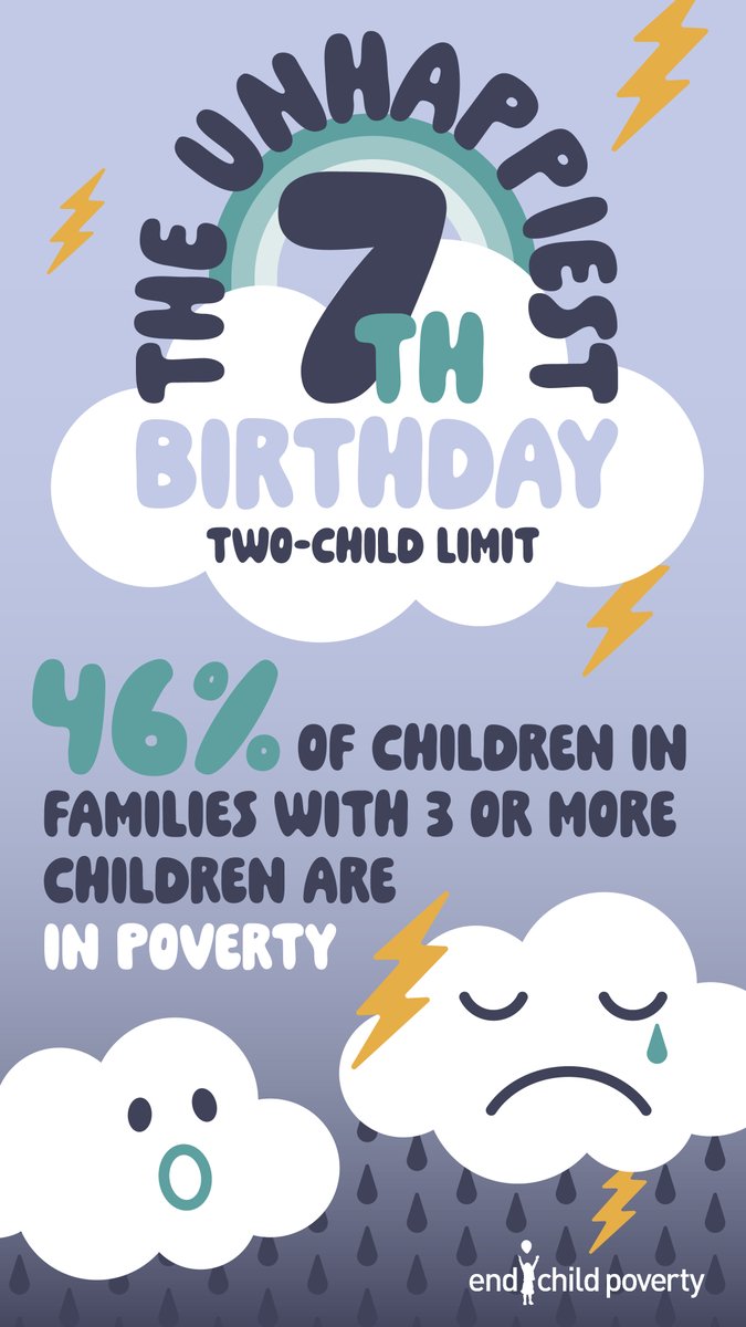 Tomorrow is the 7th birthday of the 2 child limit to benefit payments. This cruel policy pushes children into poverty and must be scrapped. Alongside our coalition partners, we took this message to @DWPgovuk in a way that can't even ignored. A giant unhappy birthday card.
