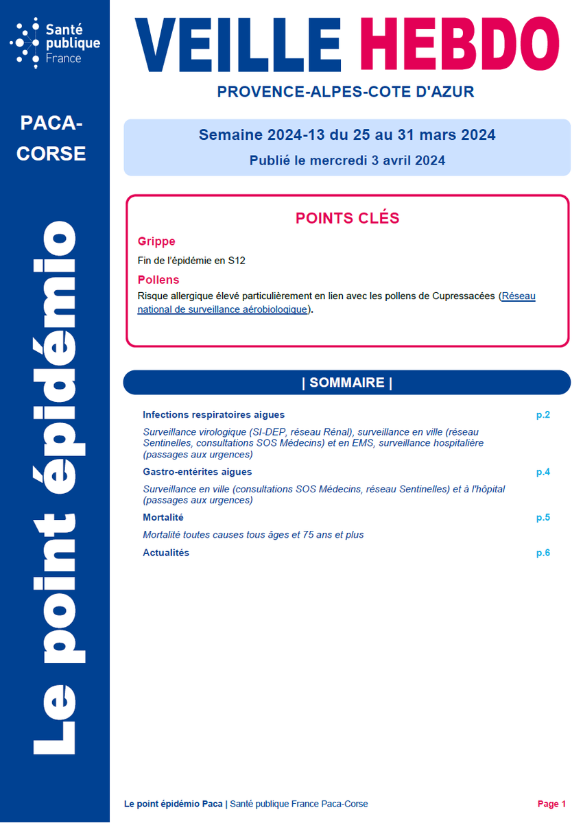 VeilleHebdo's tweet photo. #VeilleHebdoPaca 2024-13
GRIPPE - Fin d'épidémie en région Paca en S12
POLLENS - Attention aux pollens de cyprès
Suspension de la publication du Veille-Hebdo jusqu'à début mai.
https://t.co/CzEf4fZx1G https://t.co/ho8MDs3VP9
