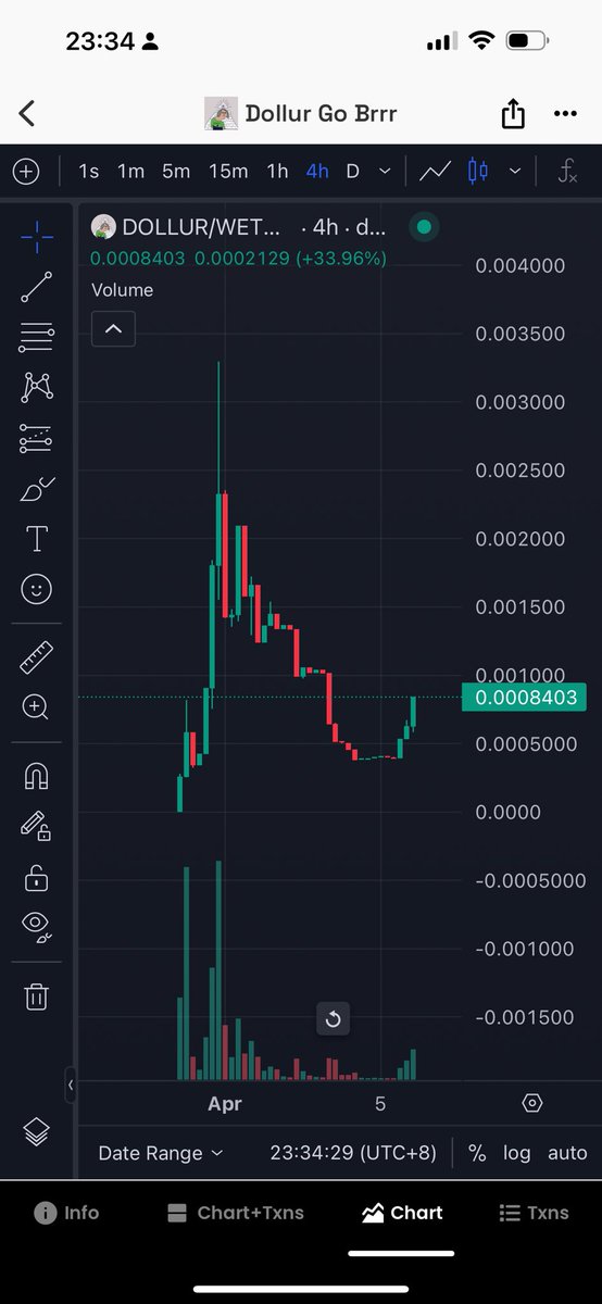 DOLLUR OFFICIAL tweet media